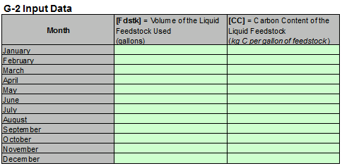 Enter data into the green cells for the Input Data table